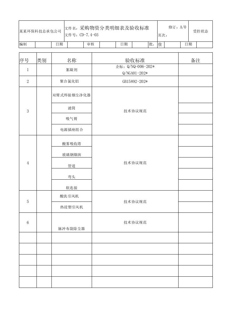 采购管理表格(包括环保设备和药剂)10页参考范本