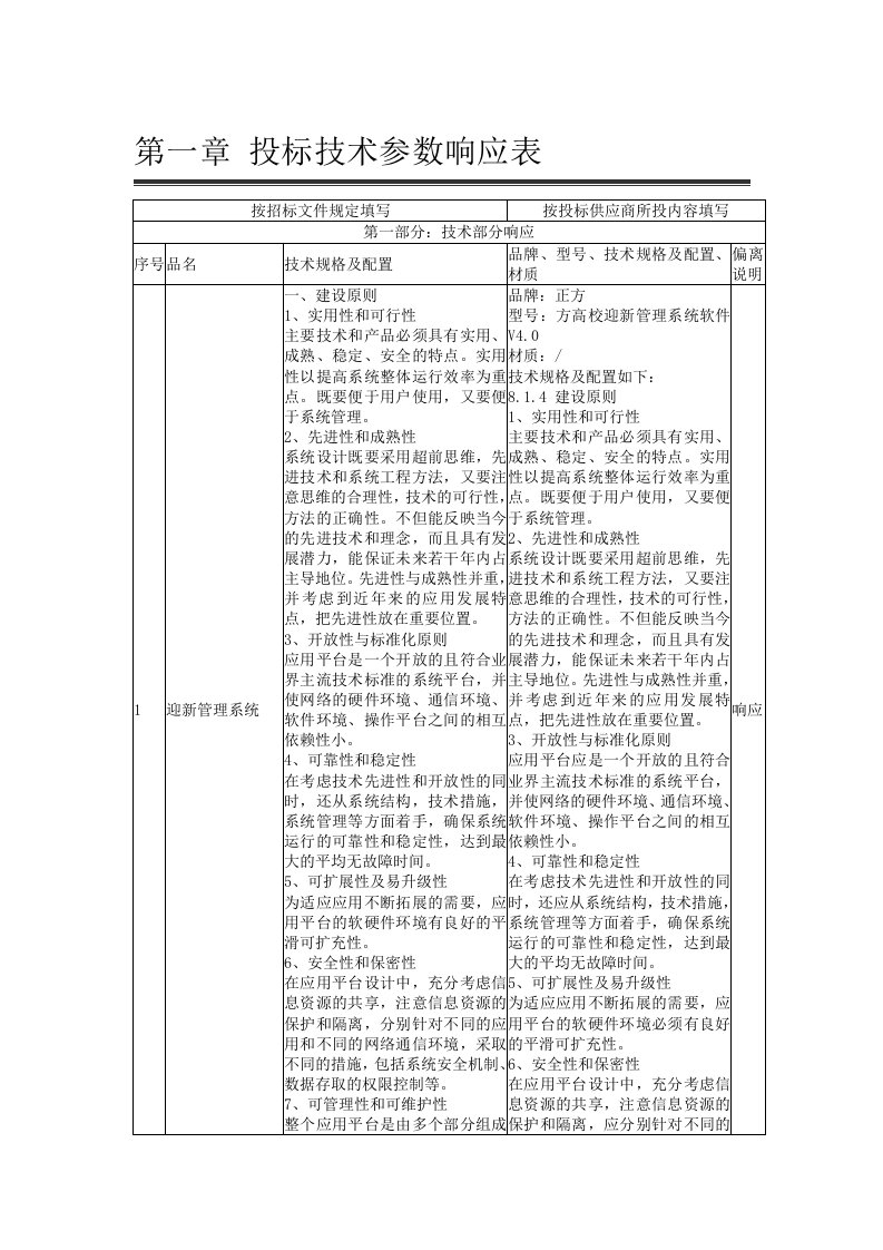 投标技术参数响应表