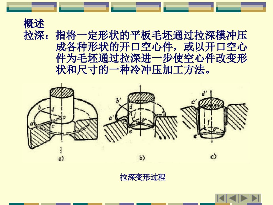 精选拉深工艺与拉深模设计PPT146页