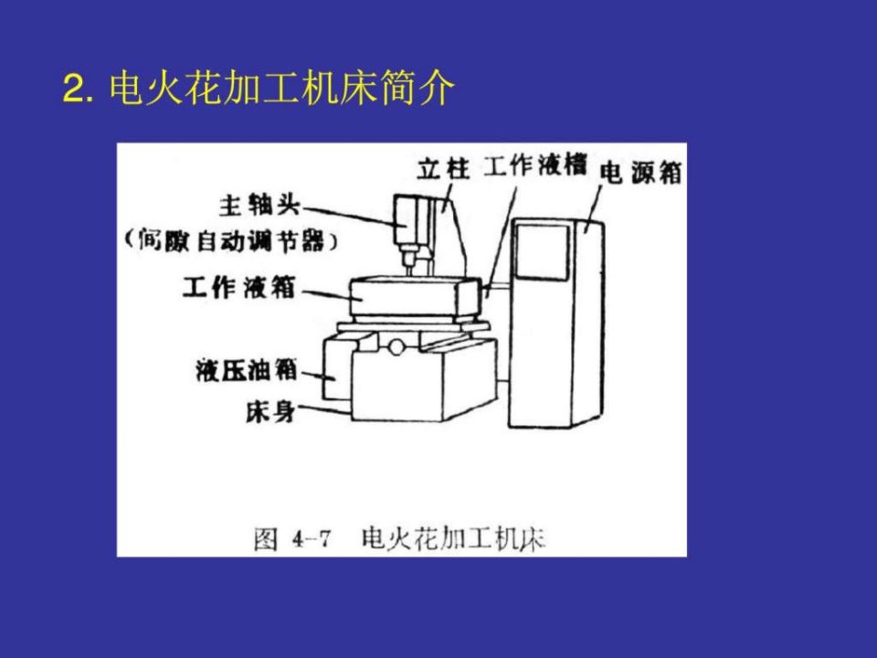 第四章特种加工2_机械仪表_工程科技_专业资料