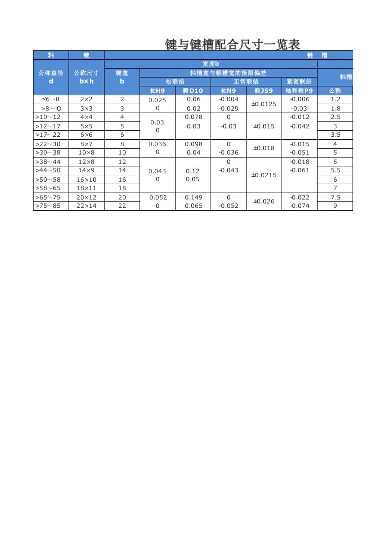 键与键槽配合尺寸一览表