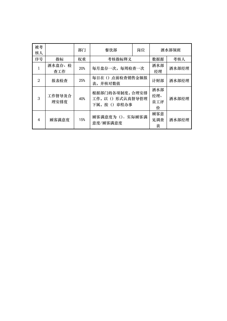 绩效管理表格-餐饮部酒水部领班岗位考核指标说明表