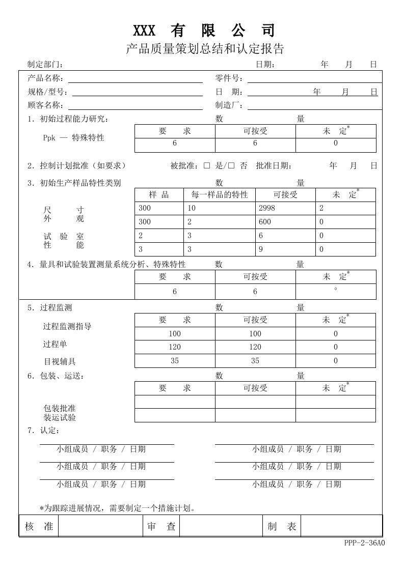 APQP产品质量策划总结和认定报告