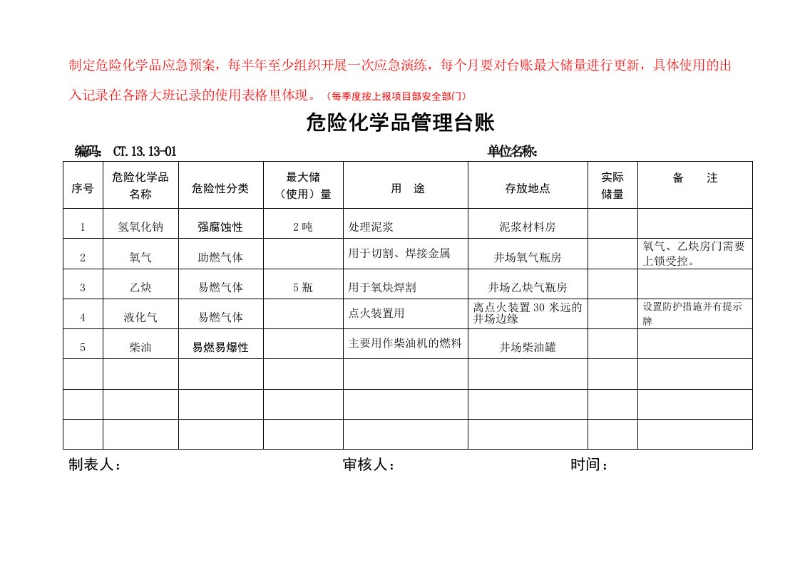 危险化学品管理台账