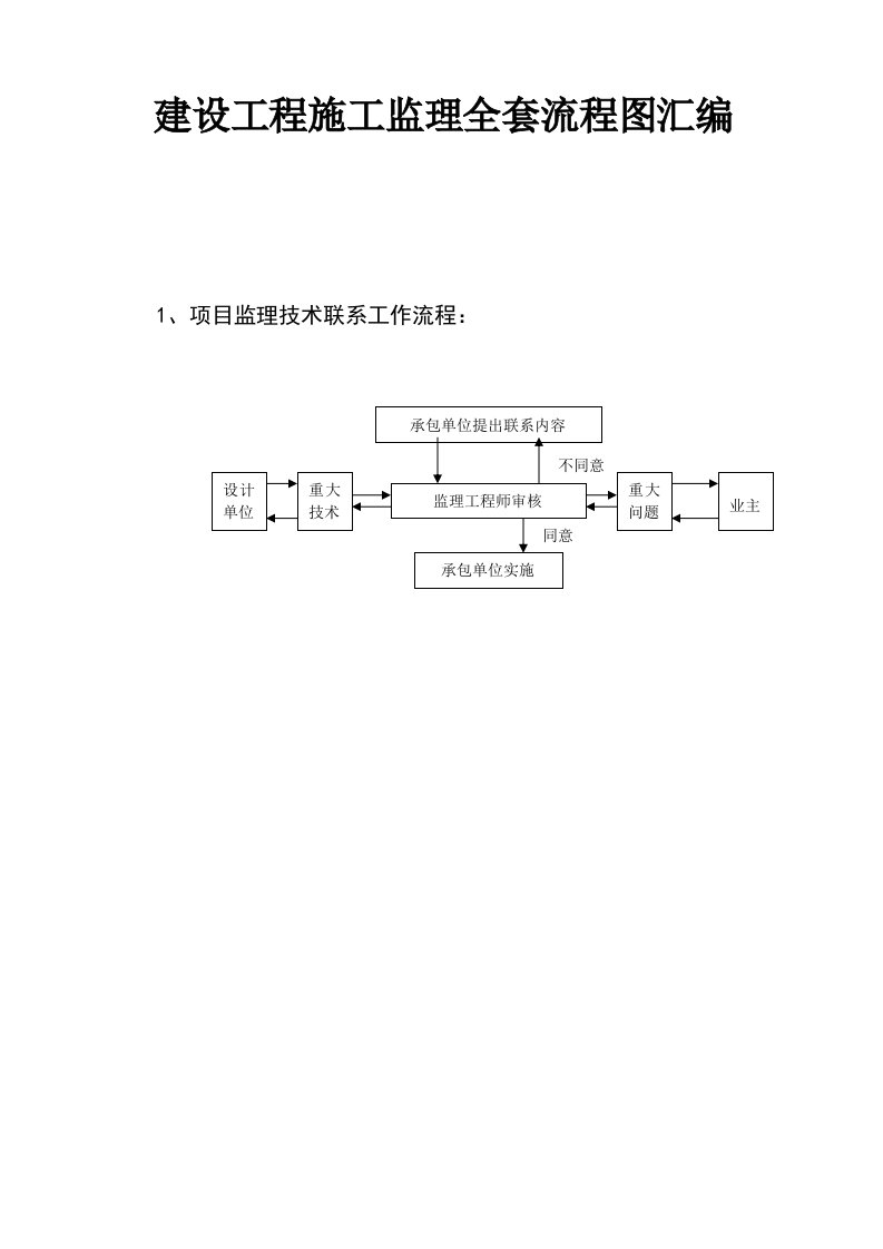 建设工程施工监理全套流程图汇编