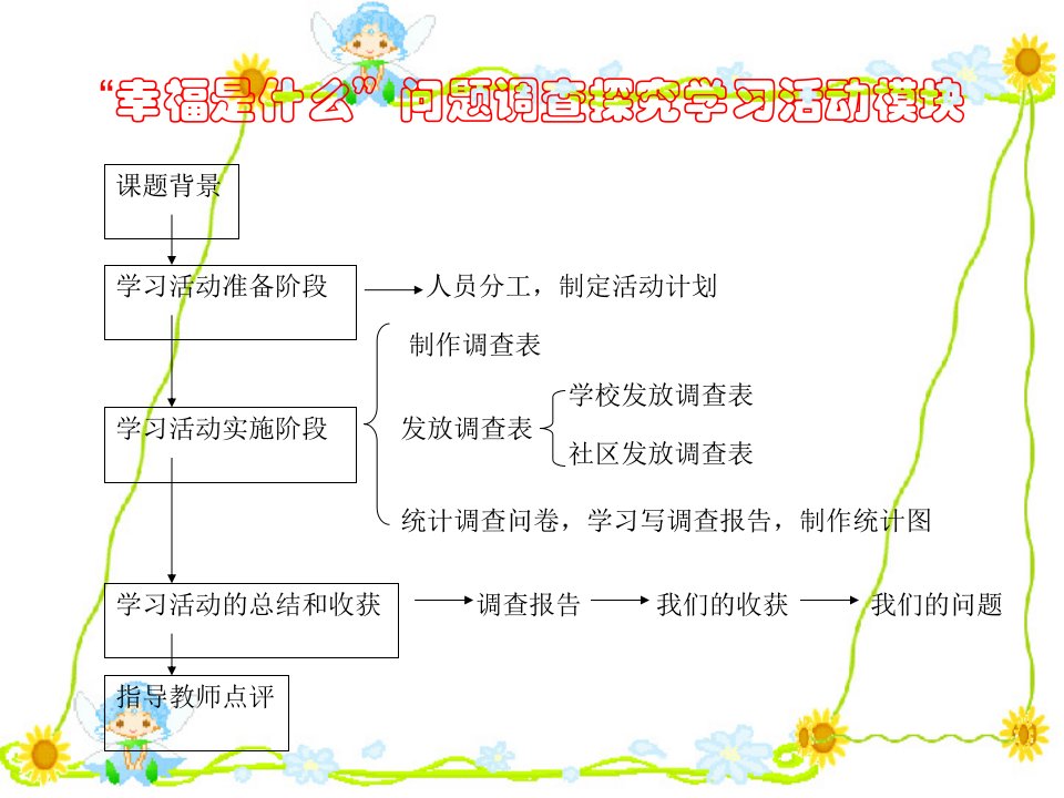 幸福是什么问题调查探究学习活动模块