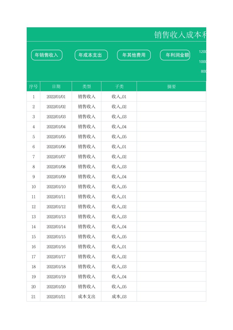 企业管理-销售收入成本利润表1