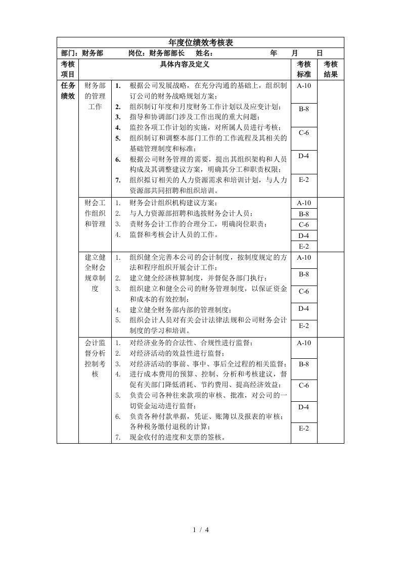 财务部-成本会计绩效考核指标大全35