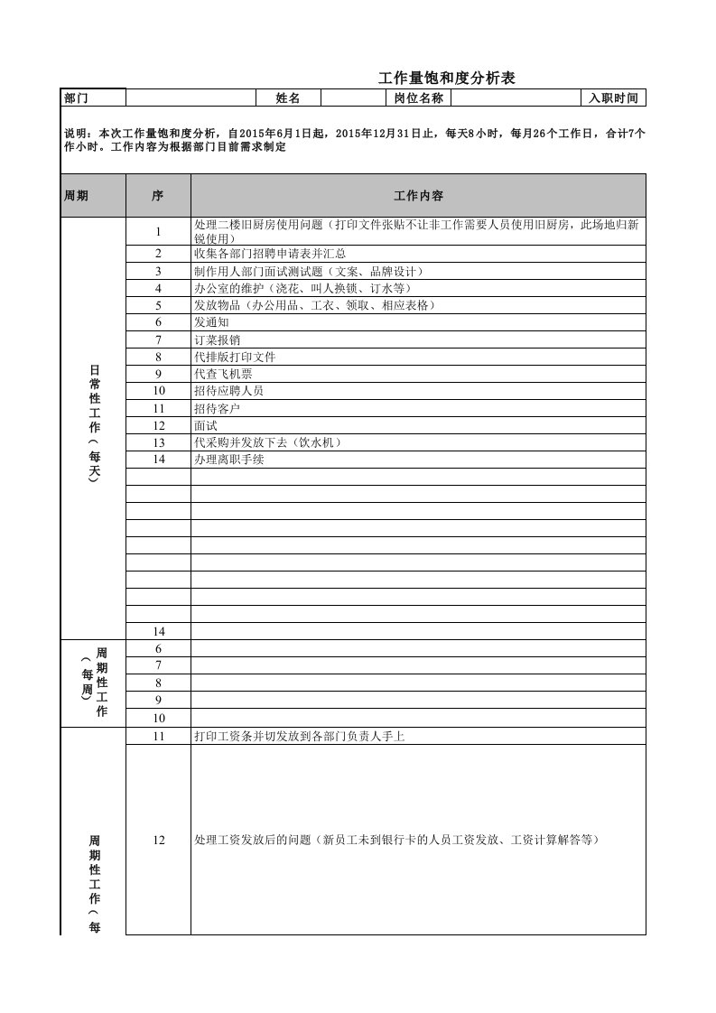 工作量饱和度统计分析表模板