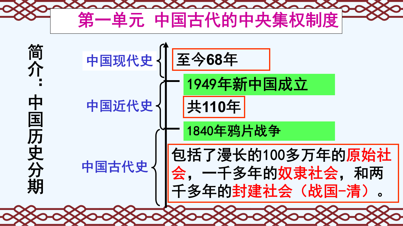 高中历史岳麓必修1