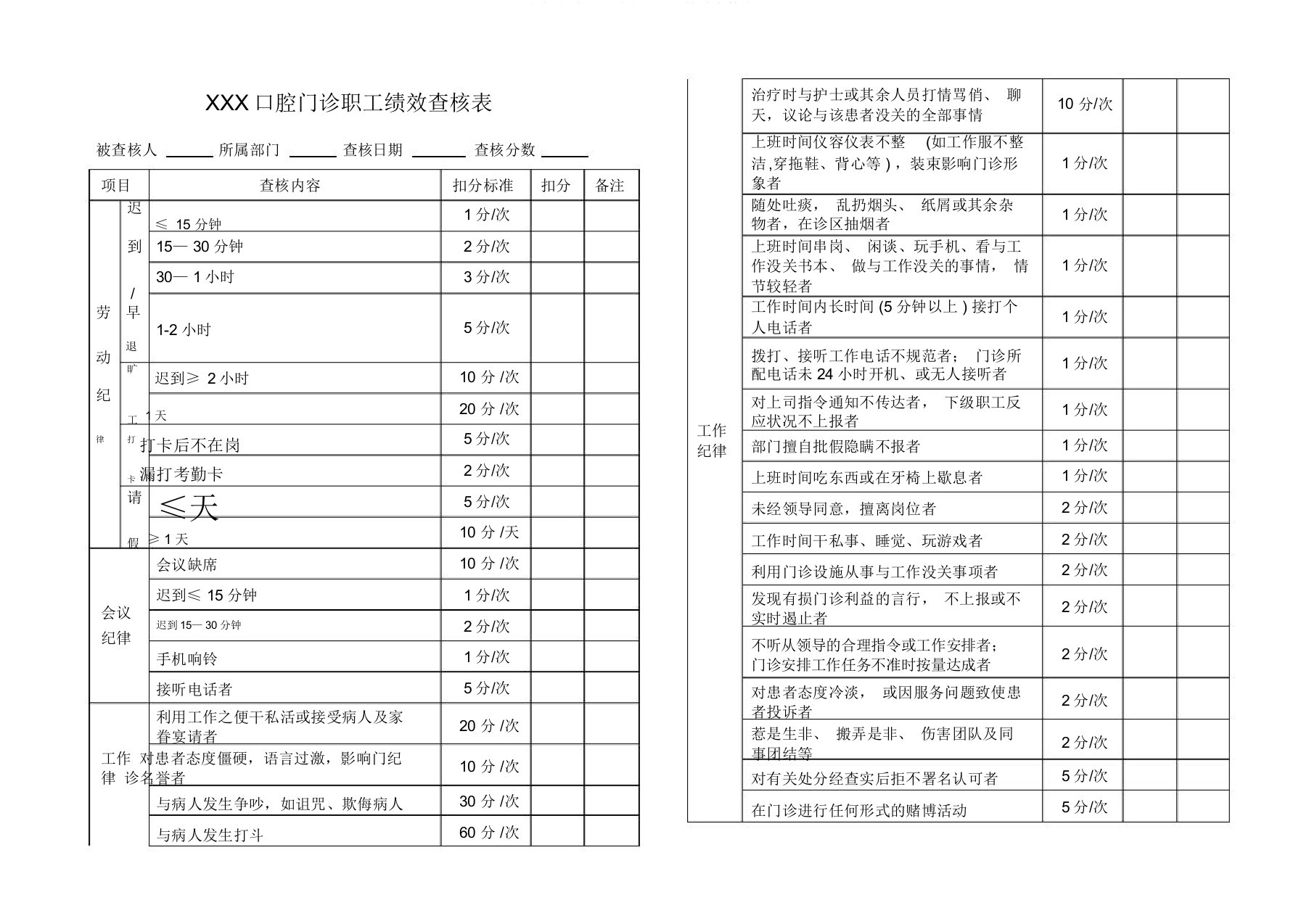 口腔有关科牙科诊所员工绩效考核表实用