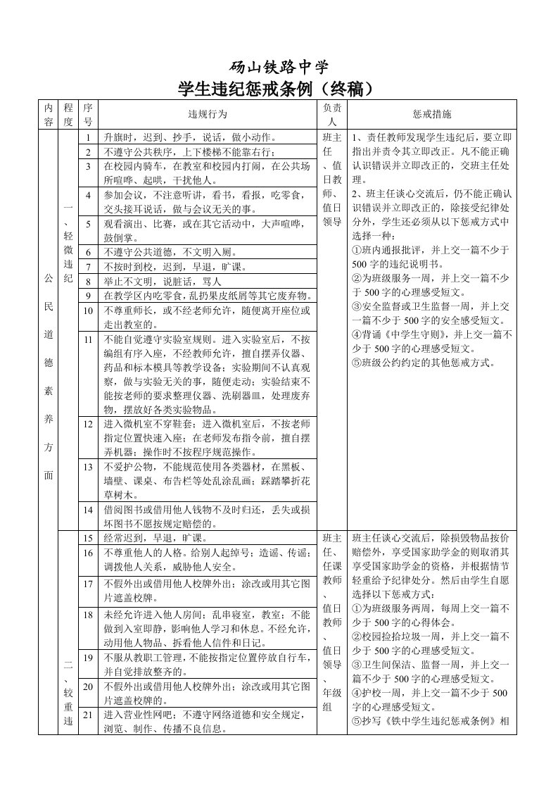 砀山铁路中学惩戒条例