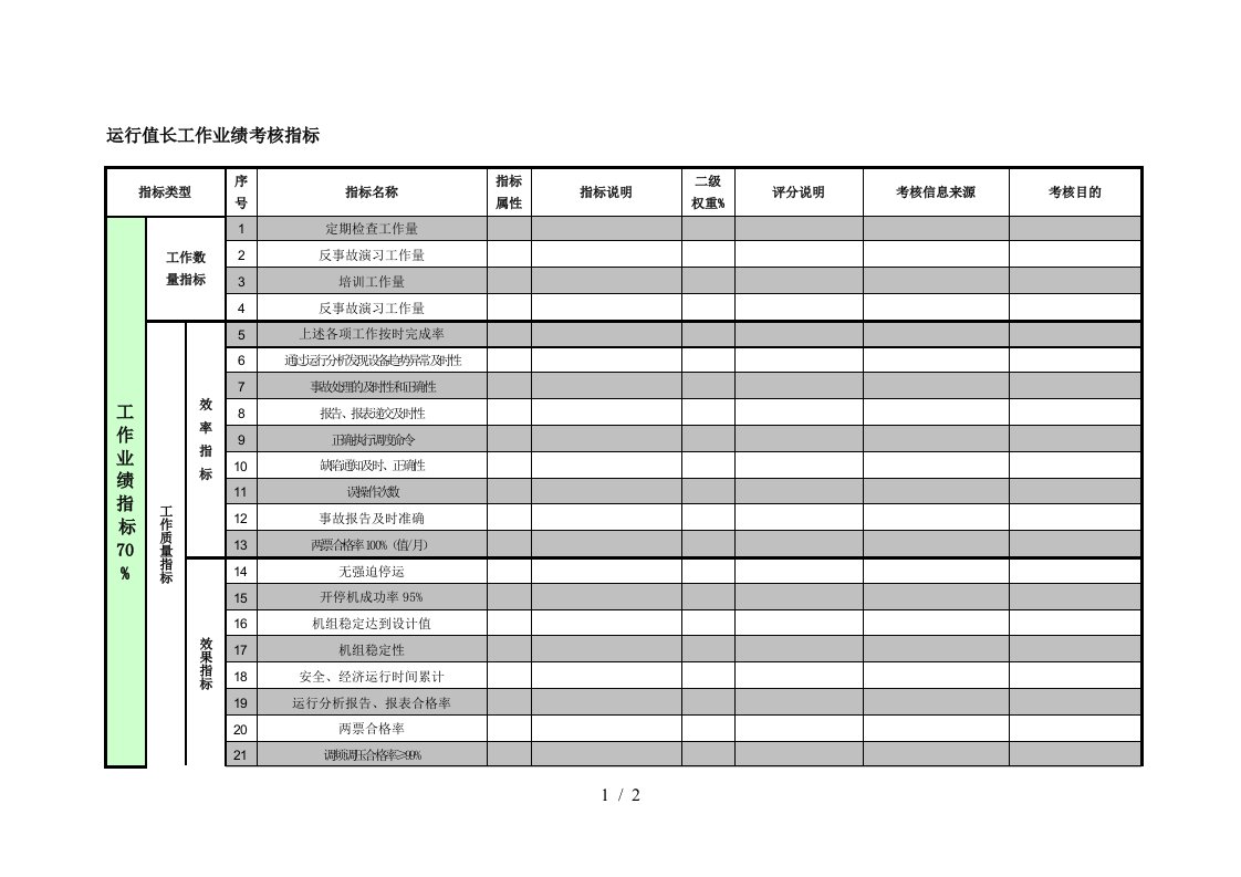 紧水滩电厂部门主任绩效大全23