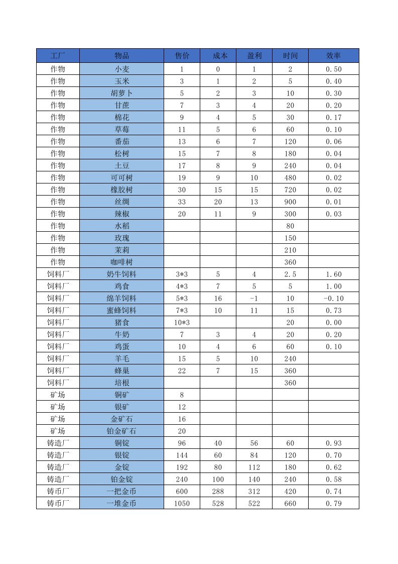 township梦想小镇攻略