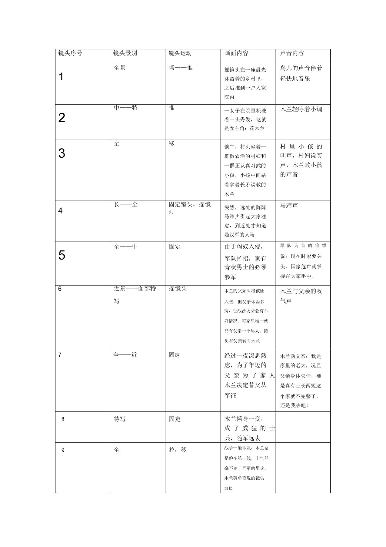 分镜头剧本范例