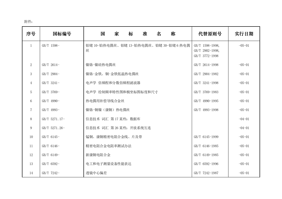 标准化文档样本