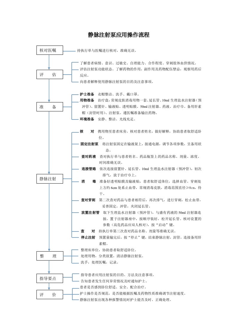 静脉注射泵应用操作流程