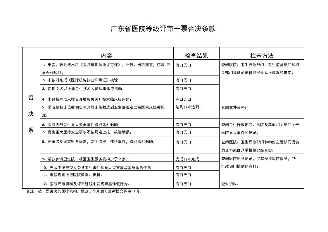 广东省医院评审标准与评价细则(二级综合医院)