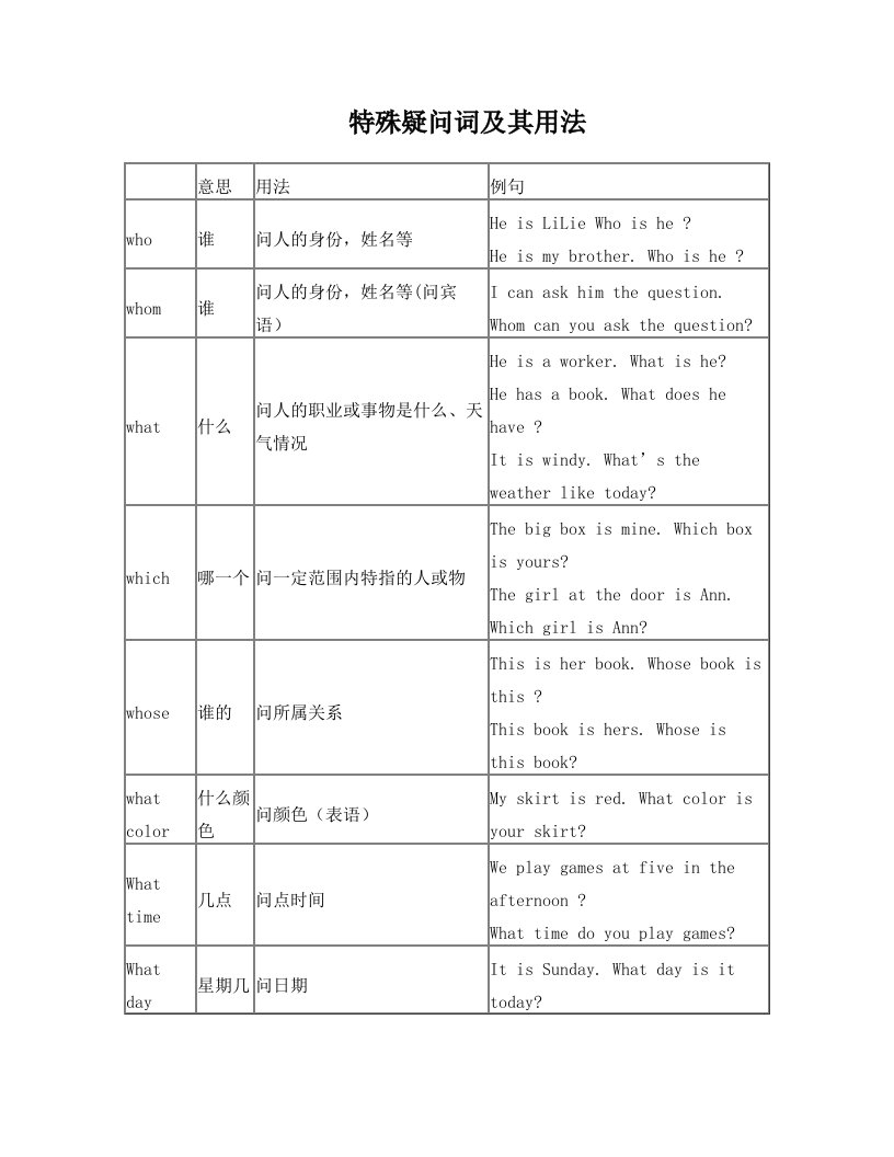 初中英语特殊疑问词、疑问句what_who等等的用法2014-8-18+14.41.7