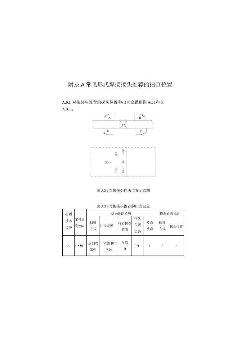 常见形式焊接接头推荐的扫查位置、相控阵超声检测典型图谱、建筑钢结构焊缝相控阵超声检测报告