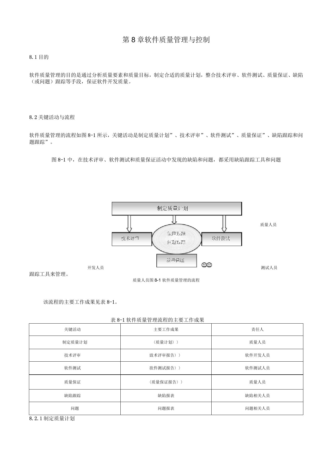 软件质量管理与控制