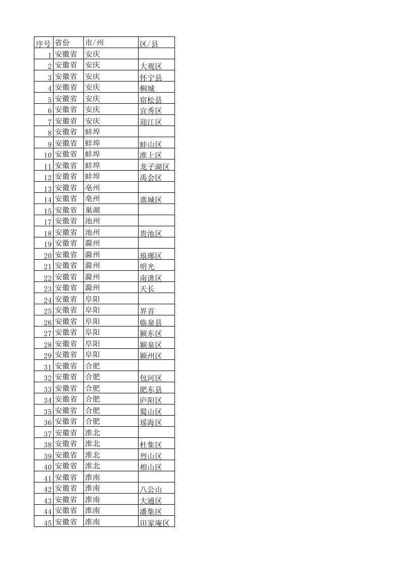 表格模板-全国县级以上城市行政区划表XXXX