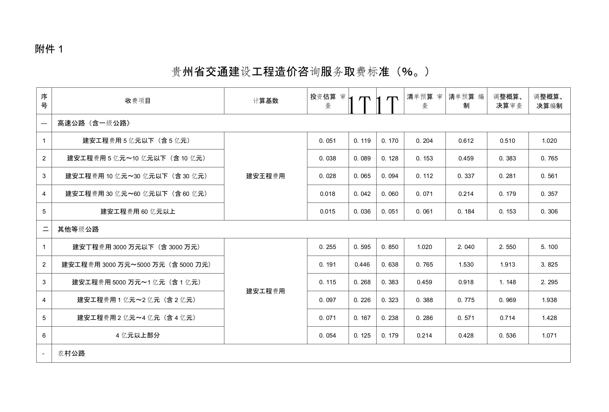 贵州交通造价咨询取费标准