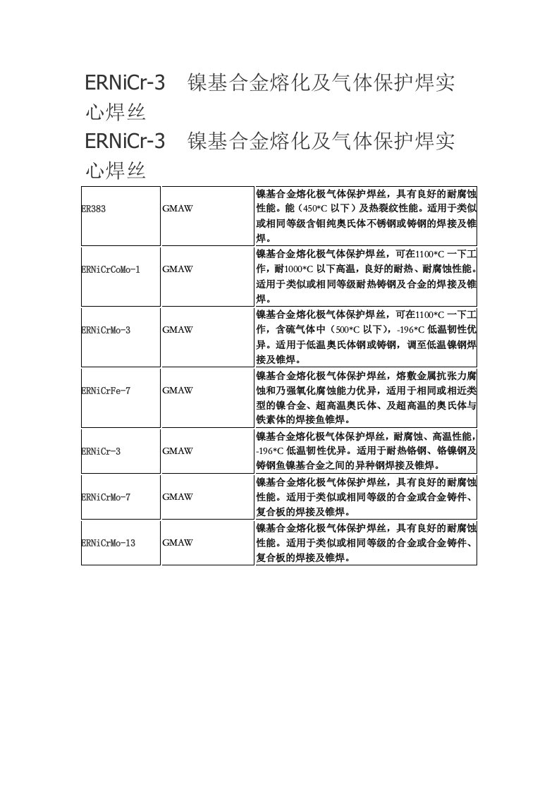 ERNiCr-3