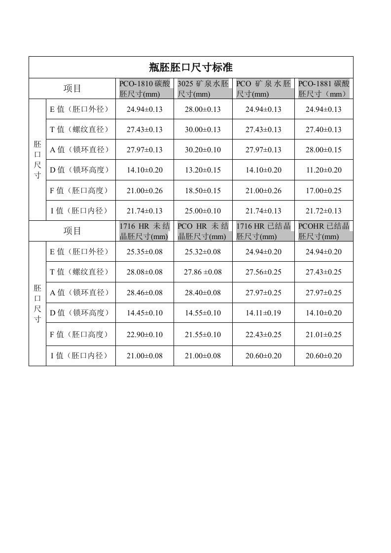 PET瓶口标准尺寸表