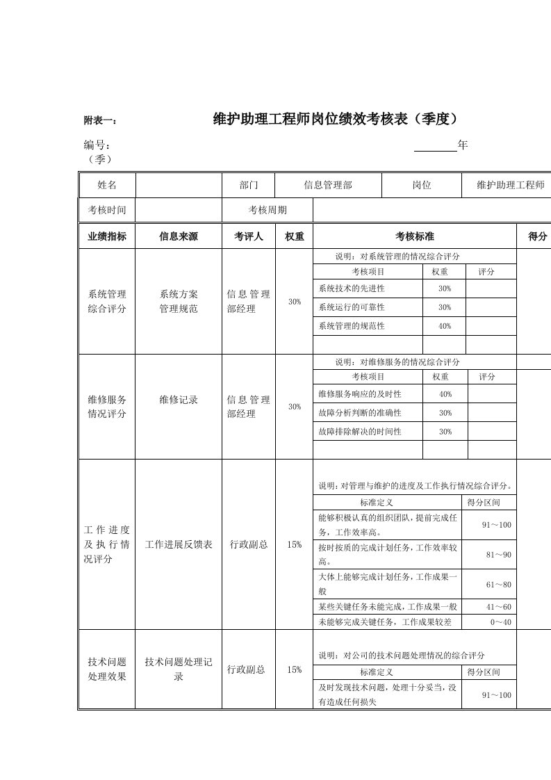 精选江动股份-维护助理工程师岗位绩效考核表