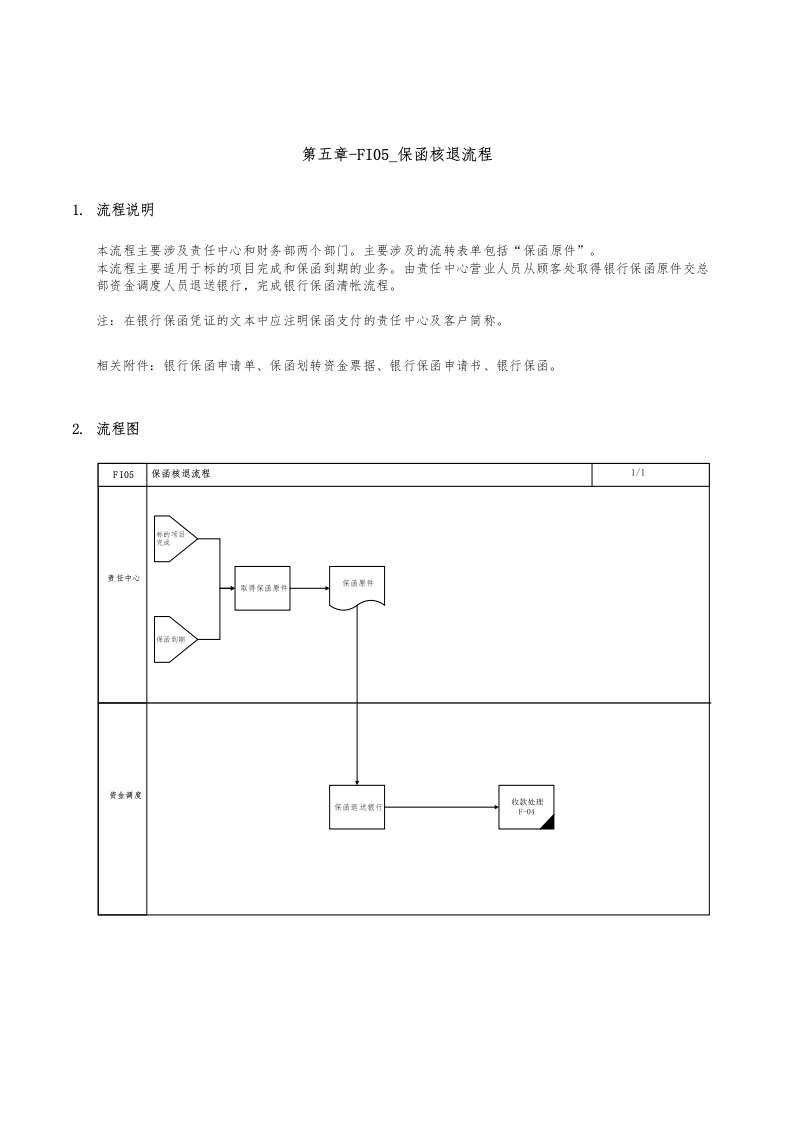 精品文档-第五章FI05保函核退流程