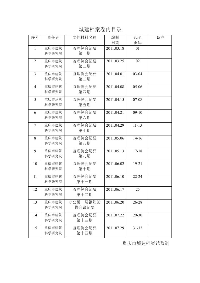 《会议纪要目录》