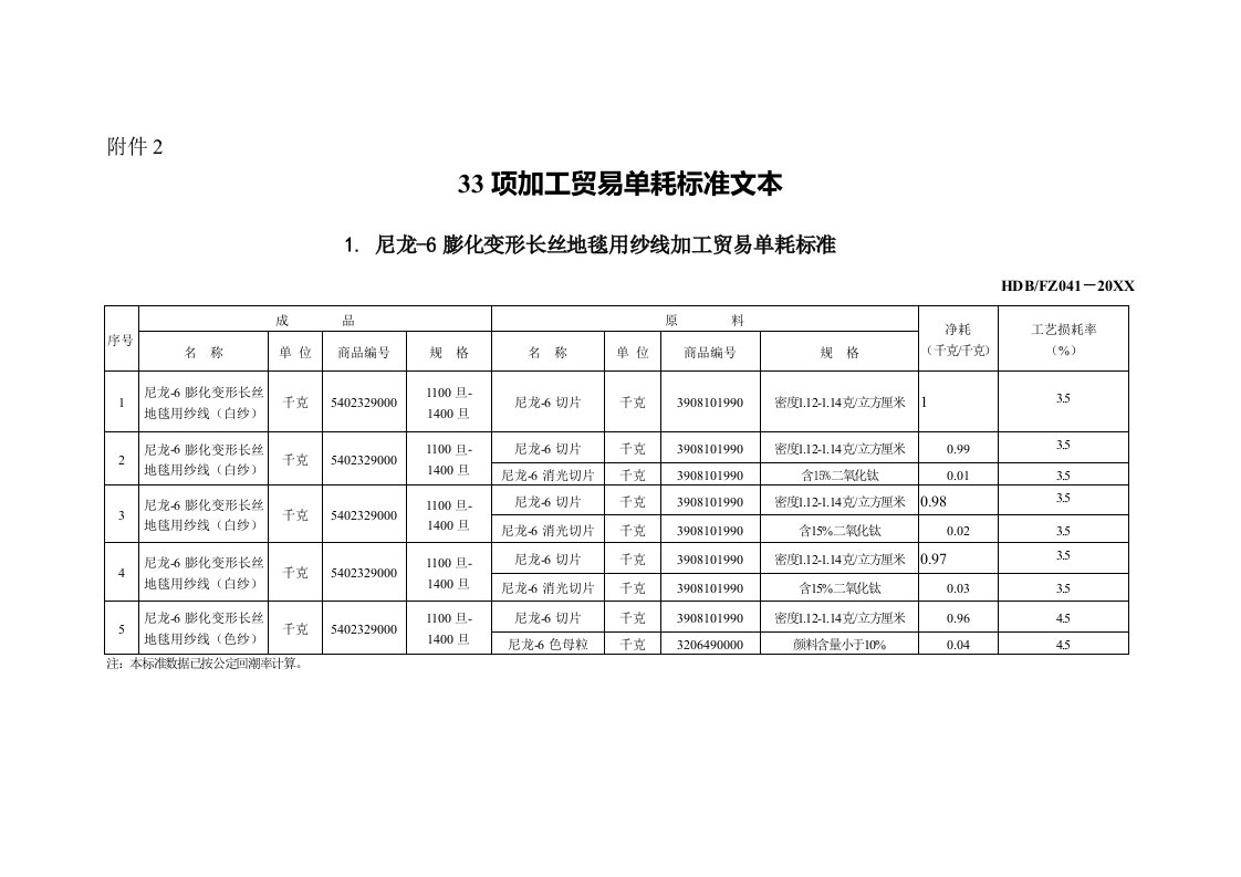 促销管理-33项加工贸易单耗标准文本