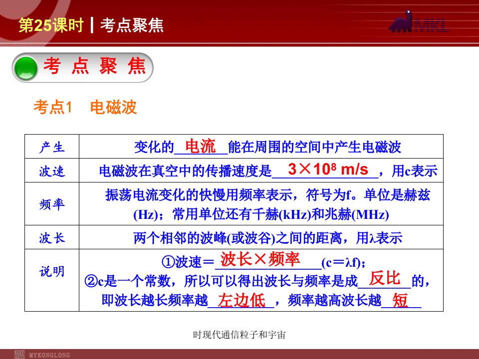 时现代通信粒子和宇宙课件