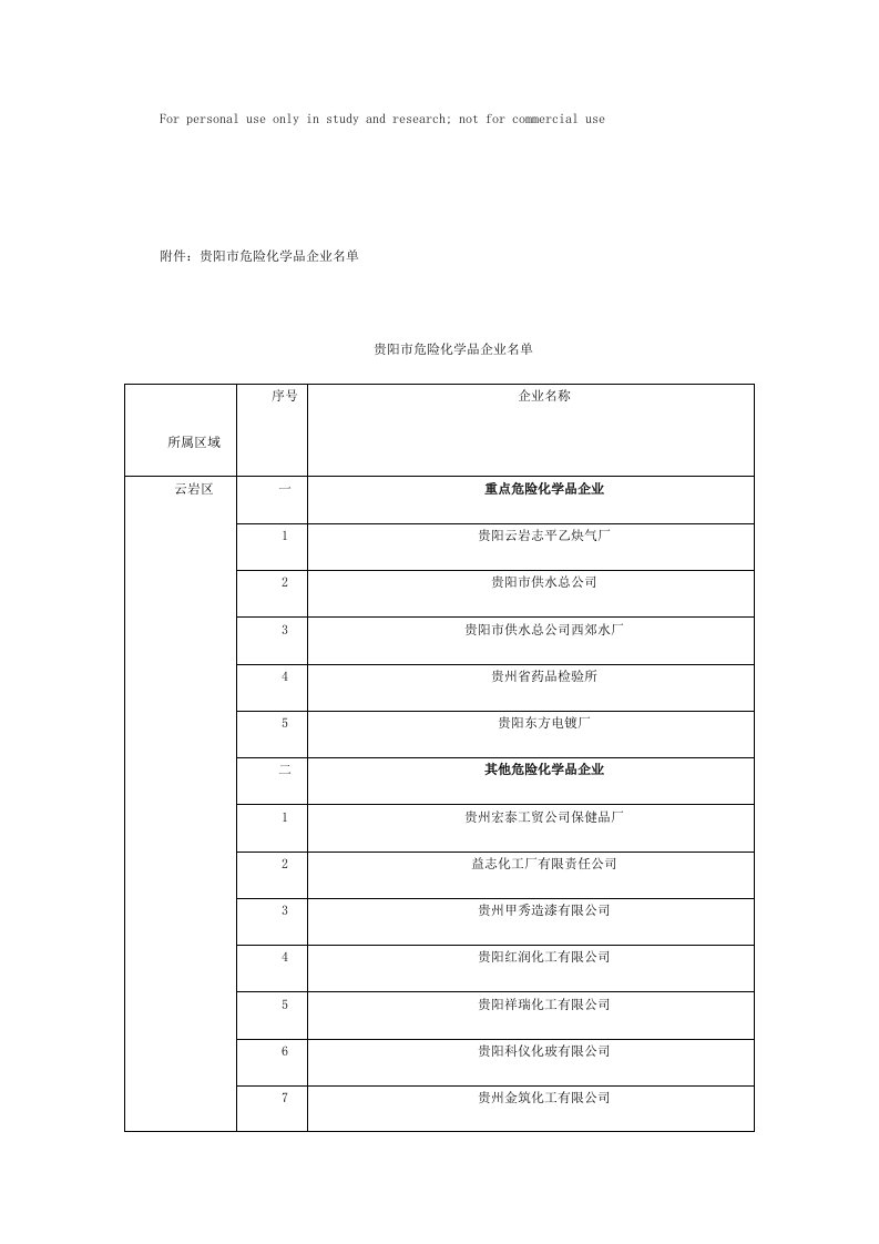 贵阳市危险化学品企业名单