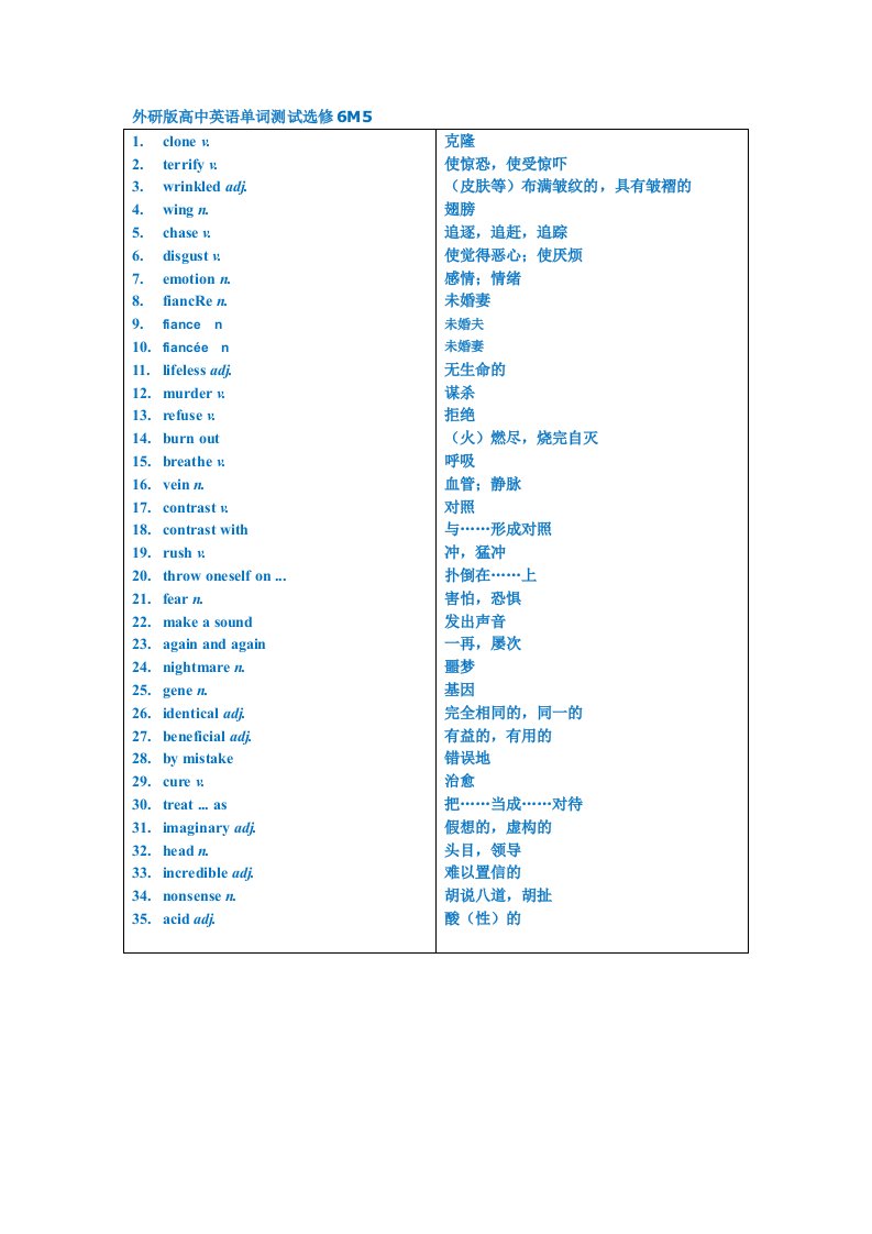 外研版高中英语单词测试选修6M