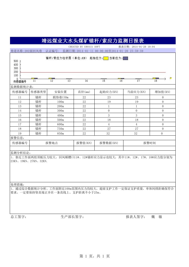 kj216锚杆应力监测报表