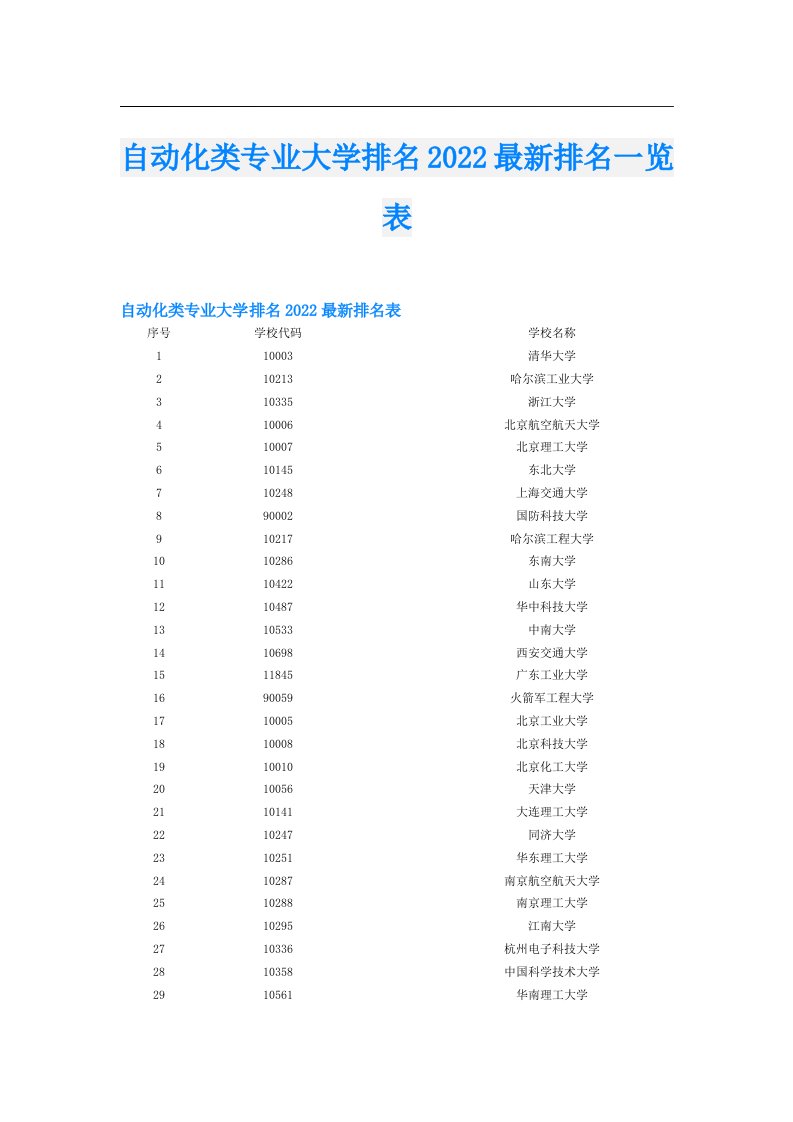 自动化类专业大学排名最新排名一览表