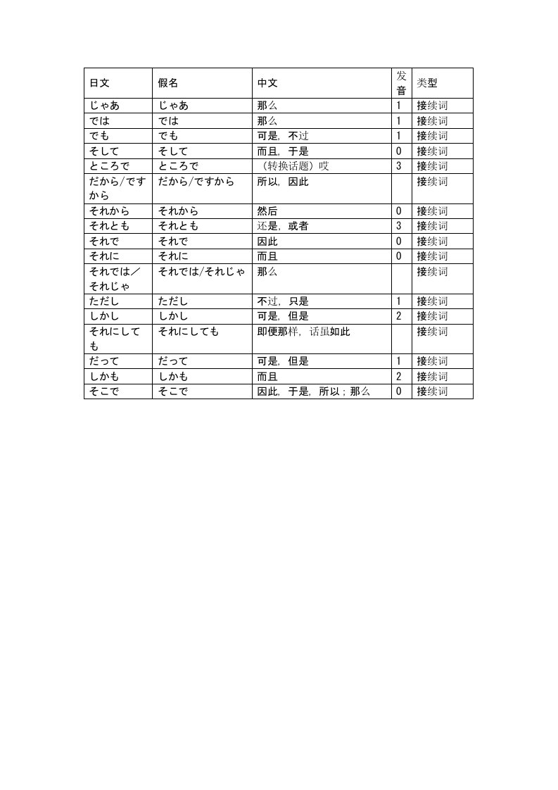 初级日语词汇(接续词)