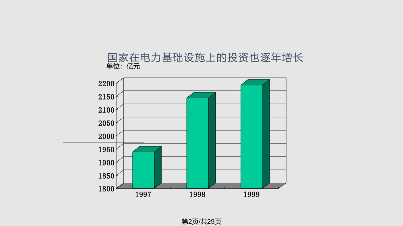 自动控制行业市场细分概要