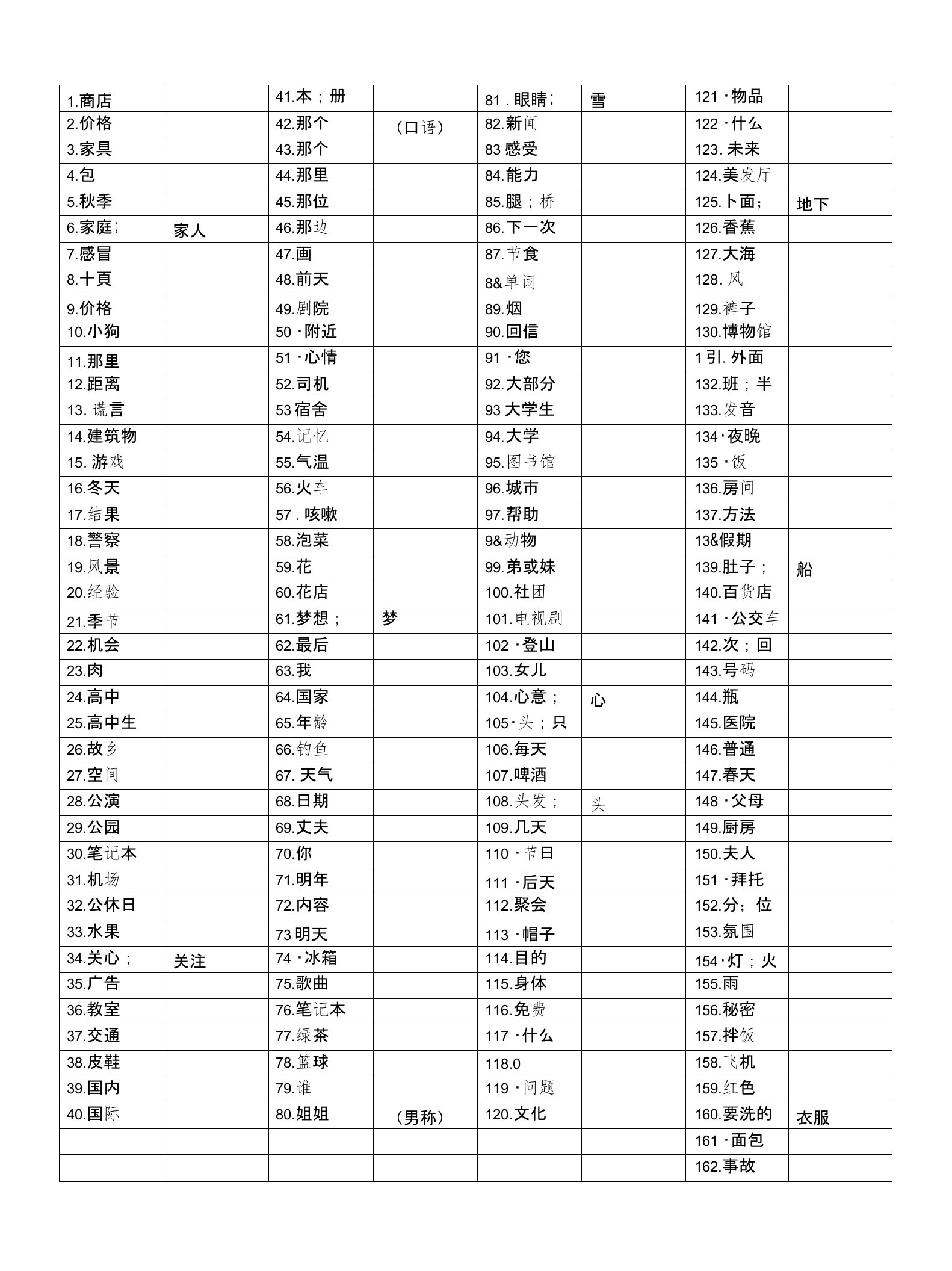 韩语topik初级单词表