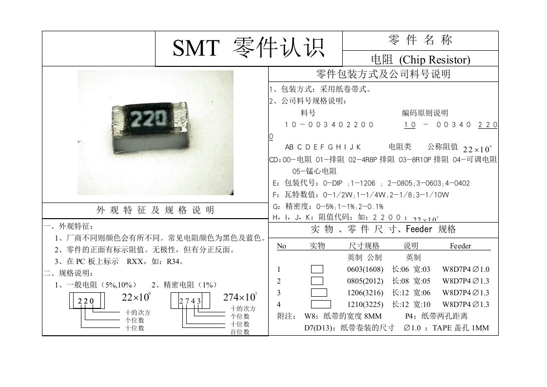 SMT零件认识