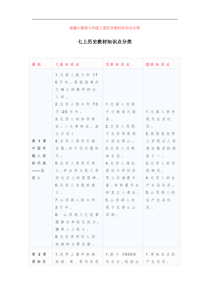 部编人教版七年级上册历史教材知识点分类