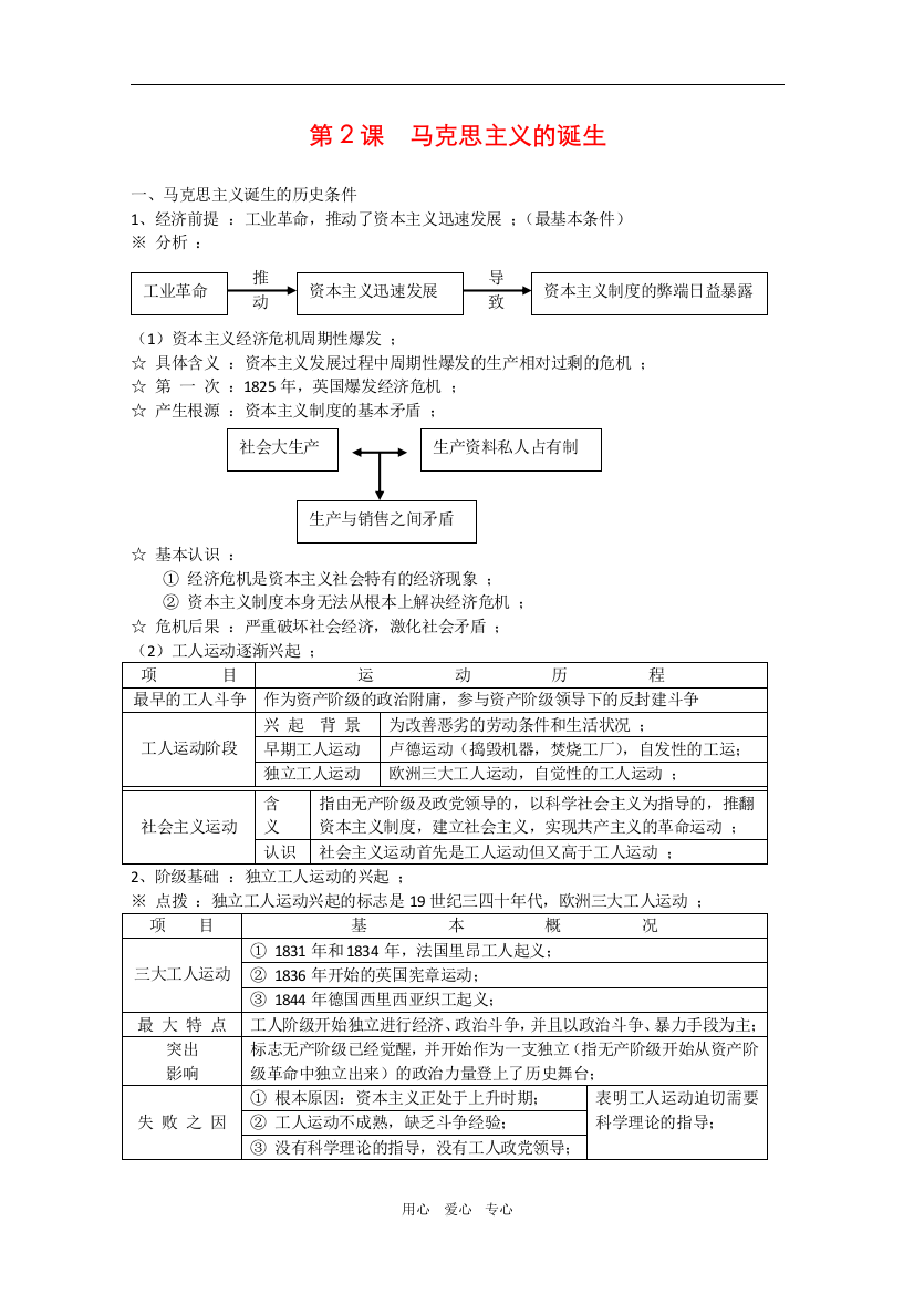 2010届高三历史一轮复习详案：世界近代史第3讲