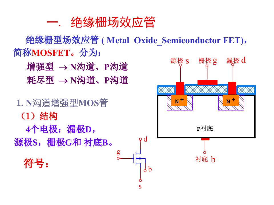 电路与模拟电子第三章