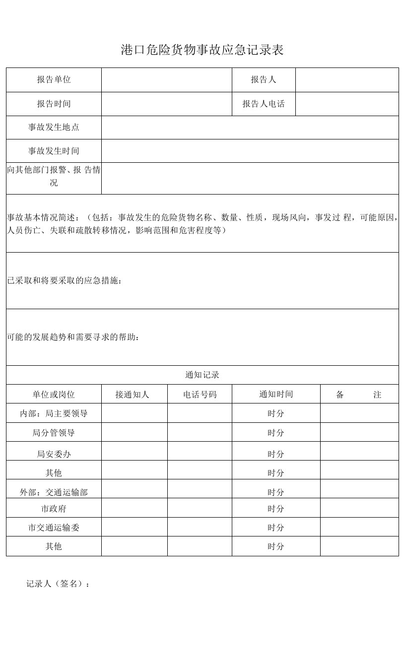 港口危险货物事故应急记录表