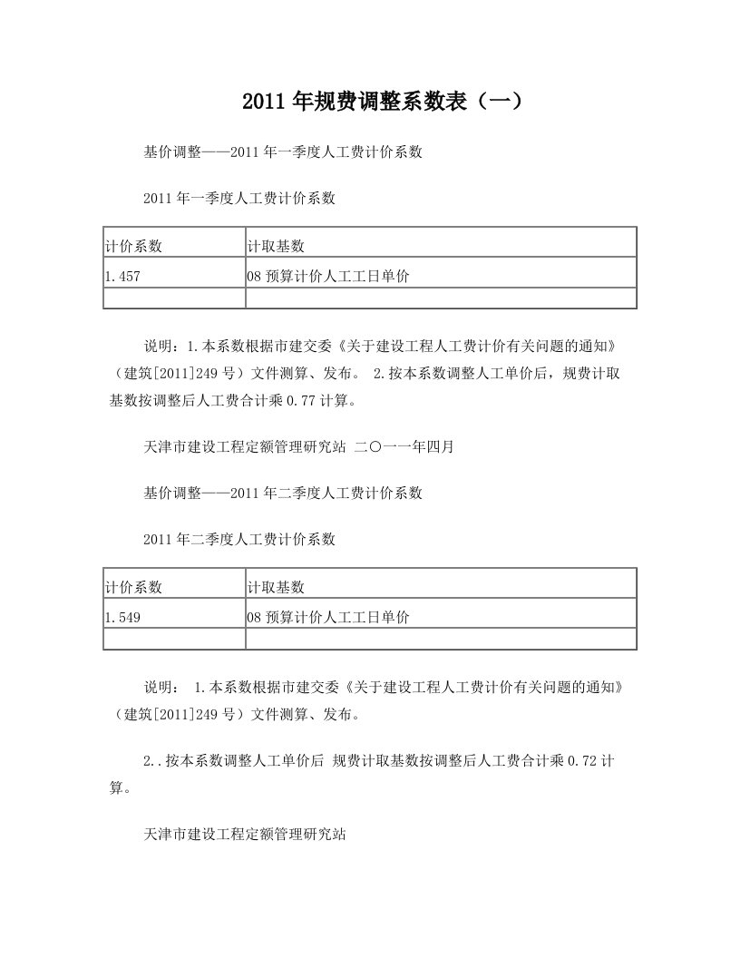 天津市人工费计价及规费计取基数调整系数最全