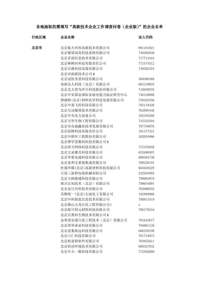 调查问卷-附件：各地抽取的需填写高新技术企业工作调查问卷企业版