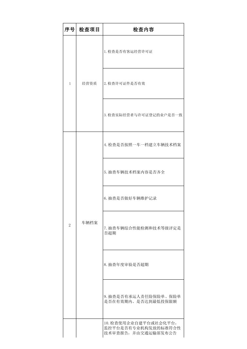 客运企业检查指南