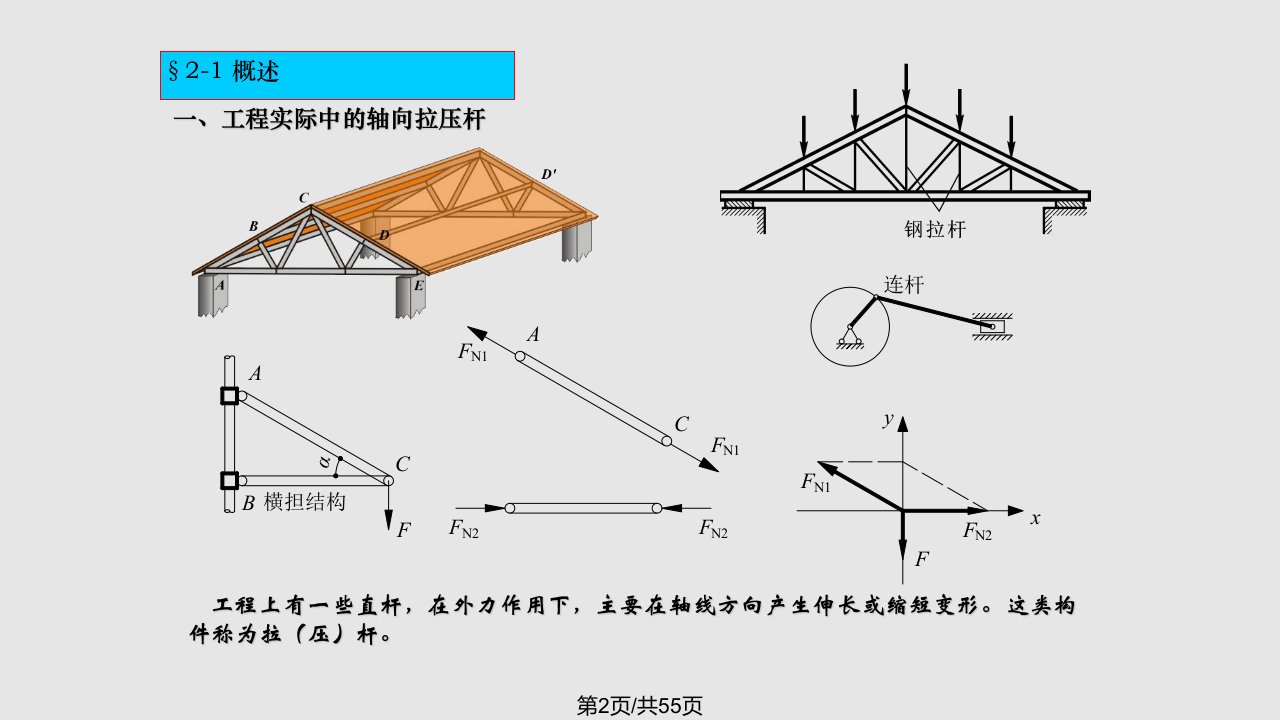 材料力学轴向拉伸和压缩